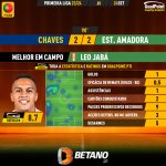 GoalPoint-2023-09-24-Chaves-Estrela-Amadora-Away-Leo-Jabá-Primeira-Liga-202324-MVP