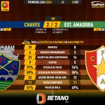 GoalPoint-2023-09-24-Chaves-Estrela-Amadora-Primeira-Liga-202324-90m