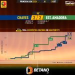 GoalPoint-2023-09-24-Chaves-Estrela-Amadora-Primeira-Liga-202324-xG