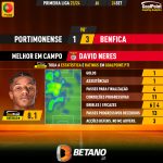 GoalPoint-2023-09-24-Portimonense-Benfica-Away-David-Neres-Primeira-Liga-202324-MVP