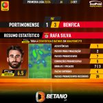 GoalPoint-2023-09-24-Portimonense-Benfica-Away-Rafa-Silva-Primeira-Liga-202324-MVP