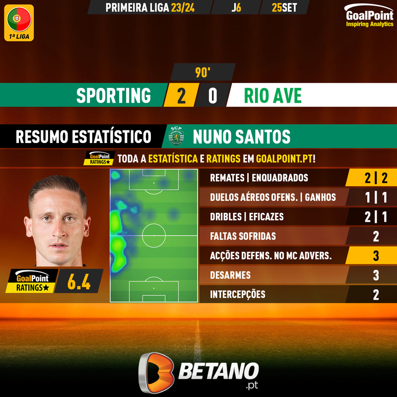GoalPoint-2023-09-25-Sporting-Rio-Ave-Home-Nuno-Santos-Primeira-Liga-202324-MVP