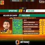 GoalPoint-2023-09-25-Sporting-Rio-Ave-Home-Paulinho-Primeira-Liga-202324-MVP