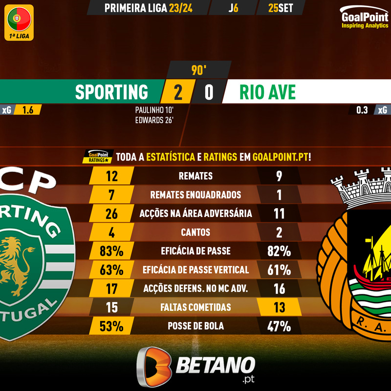 GoalPoint-2023-09-25-Sporting-Rio-Ave-Primeira-Liga-202324-90m