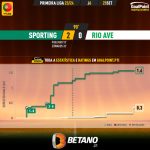 GoalPoint-2023-09-25-Sporting-Rio-Ave-Primeira-Liga-202324-xG