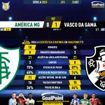 GoalPoint-2023-09-26-America-Mineiro-Vasco-Brazilian-Serie-A-2023-90m