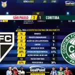 GoalPoint-2023-09-27-Sao-Paulo-Coritiba-Brazilian-Serie-A-2023-90m