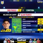 GoalPoint-2023-09-27-Sao-Paulo-Coritiba-Home-Alan-Franco-Brazilian-Serie-A-2023-MVP