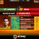 GoalPoint-2023-09-28-Estrela-Amadora-Braga-Away-Ricardo-Horta-Primeira-Liga-202324-MVP