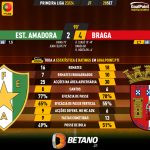 GoalPoint-2023-09-28-Estrela-Amadora-Braga-Primeira-Liga-202324-90m