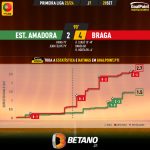 GoalPoint-2023-09-28-Estrela-Amadora-Braga-Primeira-Liga-202324-xG