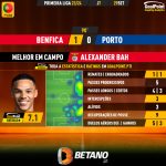 GoalPoint-2023-09-29-Benfica-Porto-Home-Alexander-Bah-Primeira-Liga-202324-MVP