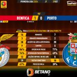 GoalPoint-2023-09-29-Benfica-Porto-Primeira-Liga-202324-90m