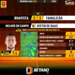 GoalPoint-2023-09-30-Boavista-Famalicao-Away-Justin-De-Haas-Primeira-Liga-202324-MVP