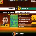 GoalPoint-2023-09-30-Farense-Sporting-Home-Mattheus-Oliveira-Primeira-Liga-202324-MVP