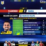 GoalPoint-2023-09-30-Flamengo-Bahia-Away-Marcos-Felipe-Brazilian-Serie-A-2023-MVP