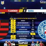 GoalPoint-2023-09-30-Flamengo-Bahia-Brazilian-Serie-A-2023-90m