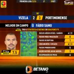 GoalPoint-2023-09-30-Vizela-Portimonense-Home-Fábio-Samu-Primeira-Liga-202324-MVP