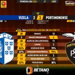 GoalPoint-2023-09-30-Vizela-Portimonense-Primeira-Liga-202324-90m