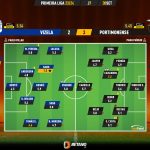 GoalPoint-2023-09-30-Vizela-Portimonense-Primeira-Liga-202324-Ratings