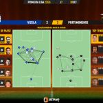 GoalPoint-2023-09-30-Vizela-Portimonense-Primeira-Liga-202324-pass-network