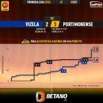 GoalPoint-2023-09-30-Vizela-Portimonense-Primeira-Liga-202324-xG