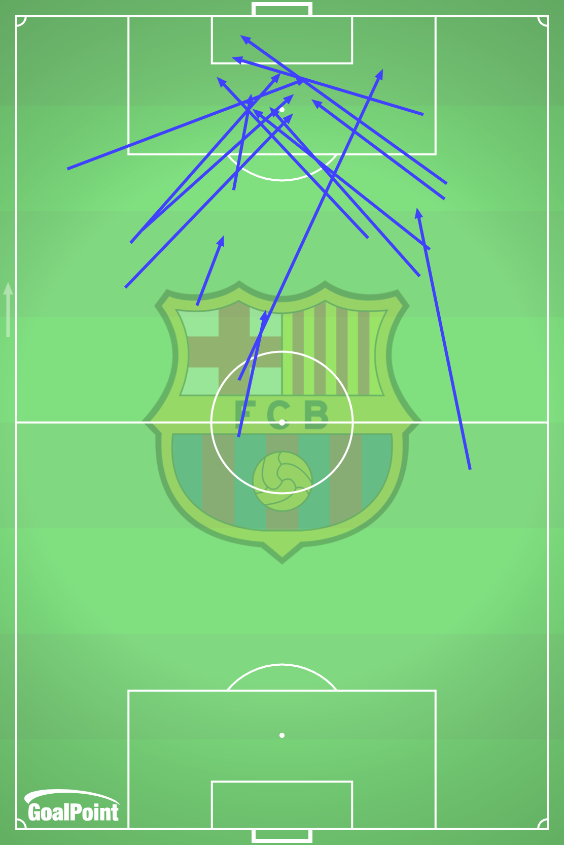 GoalPoint-Barcelona-Ocasiões-Flagrantes-LaLiga-UCL-202324