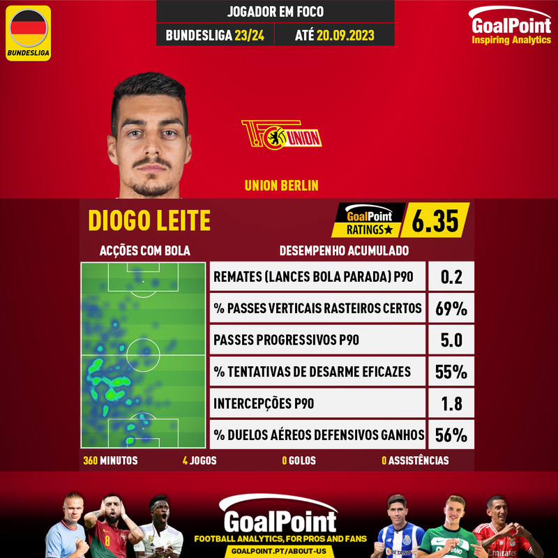 GoalPoint-German-Bundesliga-2018-Diogo-Leite-infog