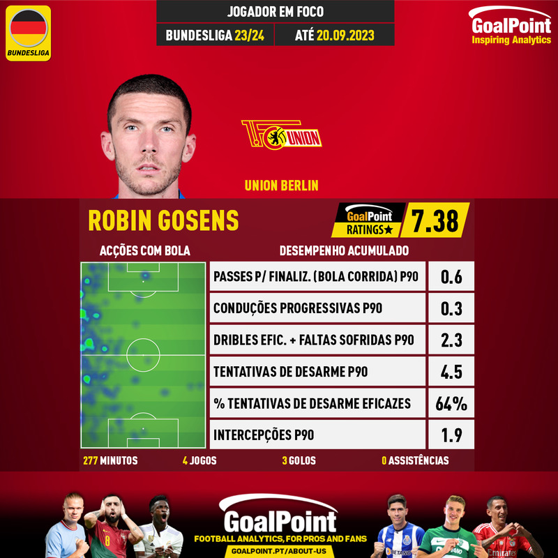 GoalPoint-German-Bundesliga-2018-Robin-Gosens-infog