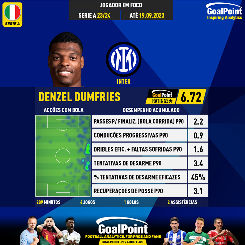 GoalPoint-Italian-Serie-A-2018-Denzel-Dumfries-infog