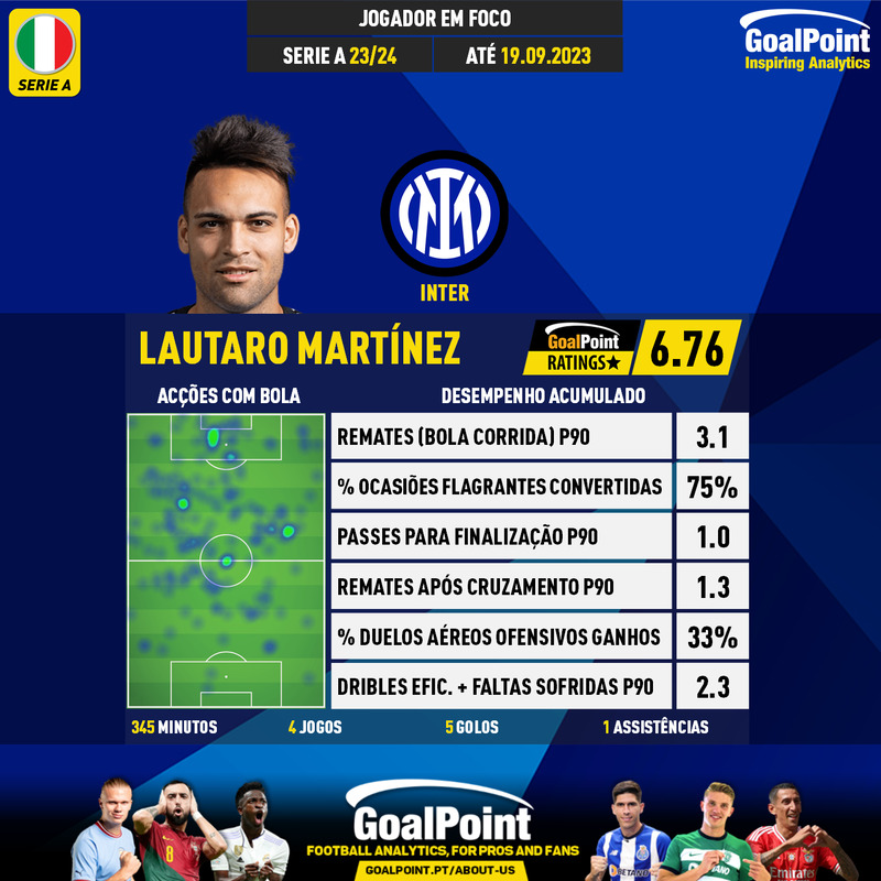 GoalPoint-Italian-Serie-A-2018-Lautaro-Martínez-infog
