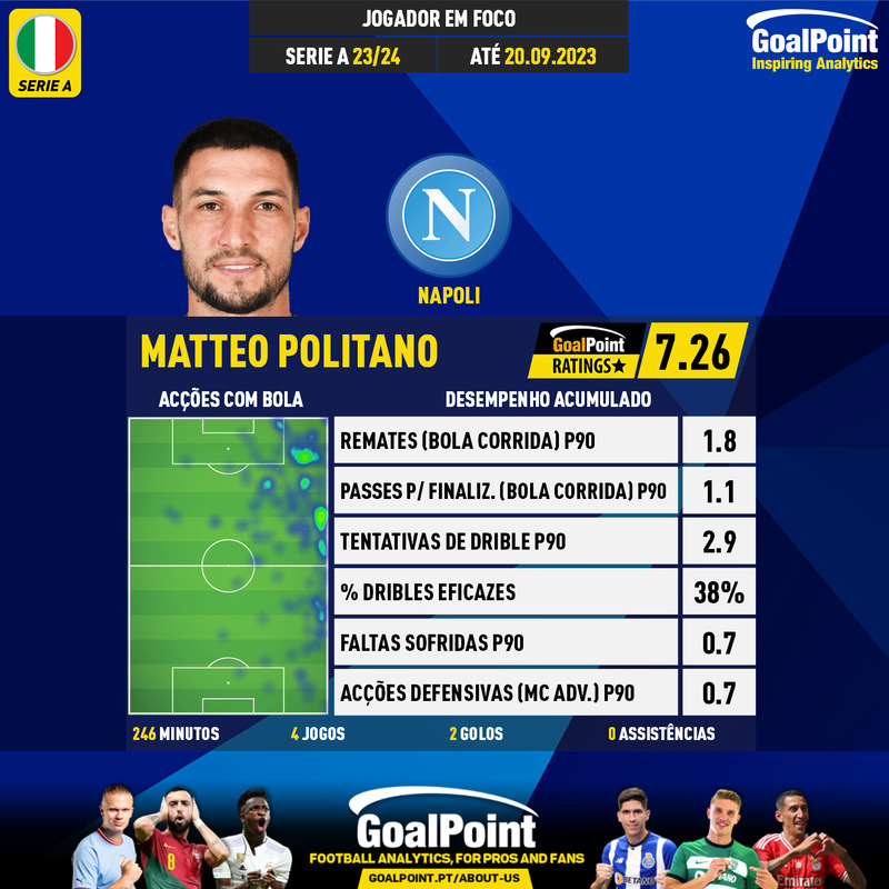 GoalPoint-Italian-Serie-A-2018-Matteo-Politano-infog