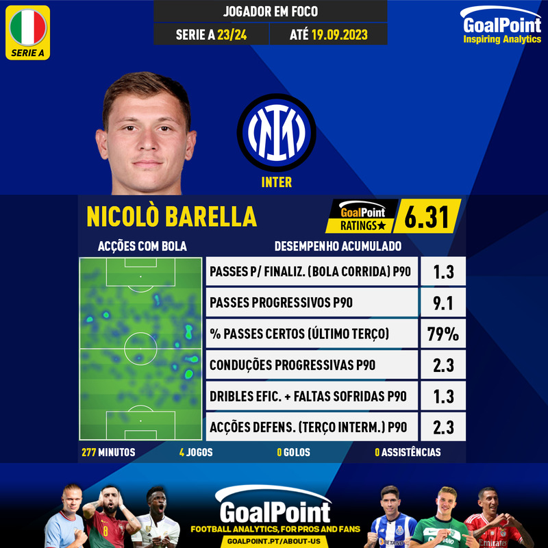 GoalPoint-Italian-Serie-A-2018-Nicolò-Barella-infog