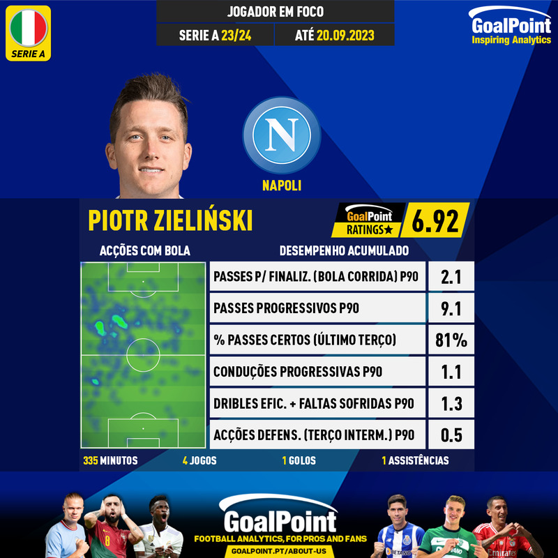GoalPoint-Italian-Serie-A-2018-Piotr-Zieliński-infog