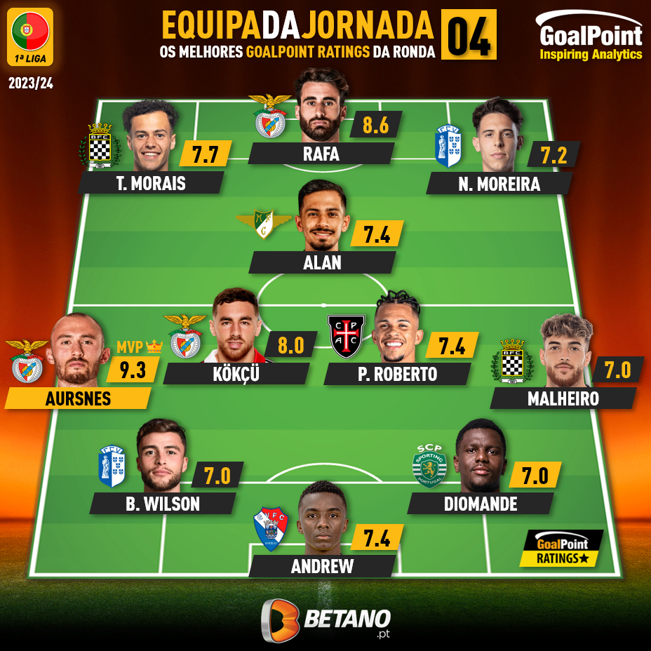 GoalPoint-Onze-Jornada-4-Primeira-Liga-202324-infog