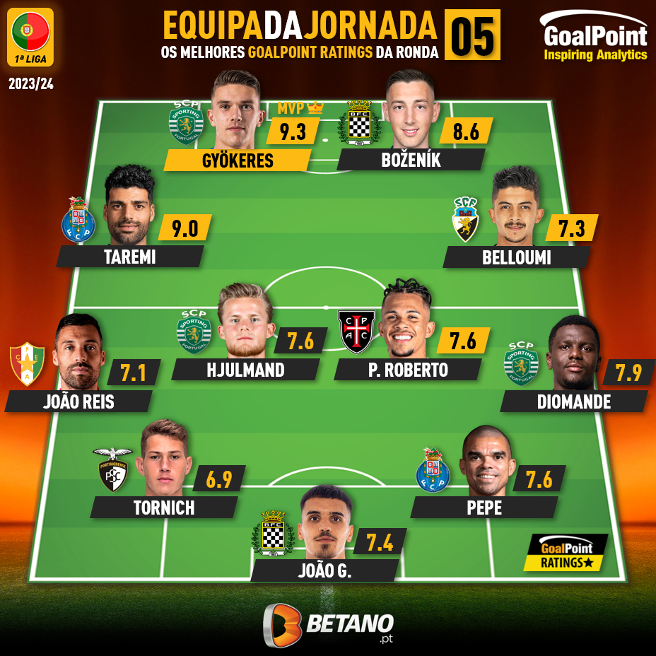 GoalPoint-Onze-Jornada-5-Primeira-Liga-202324-infog
