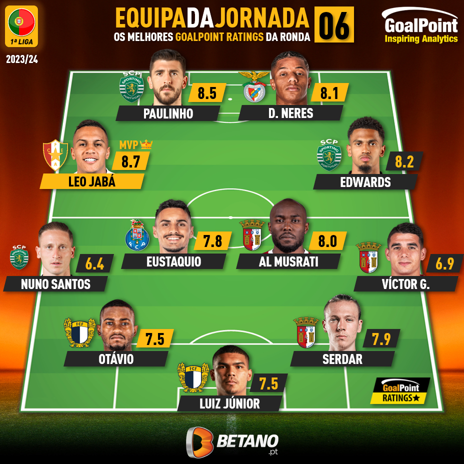 GoalPoint-Onze-Jornada-6-Primeira-Liga-202324-1-infog