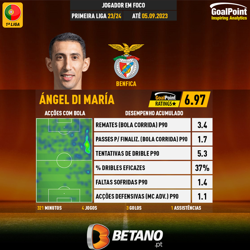GoalPoint-Portuguese-Primeira-Liga-2018-Ángel-Di-María-infog