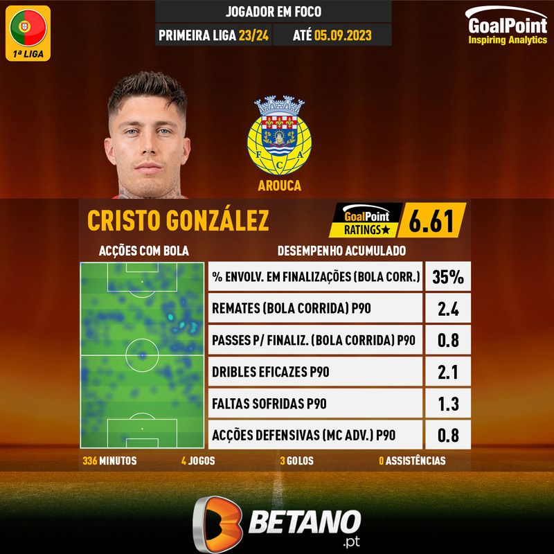 GoalPoint-Portuguese-Primeira-Liga-2018-Cristo-González-infog