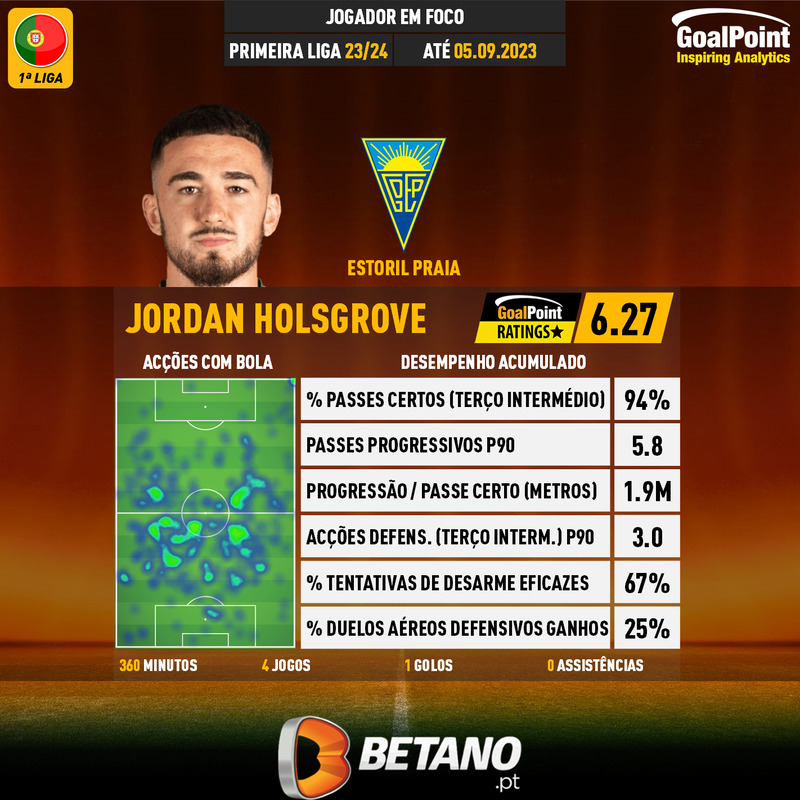 GoalPoint-Portuguese-Primeira-Liga-2018-Jordan-Holsgrove-infog