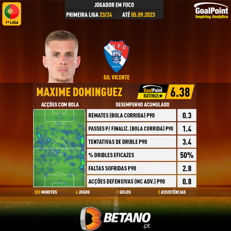 GoalPoint-Portuguese-Primeira-Liga-2018-Maxime-Dominguez-infog