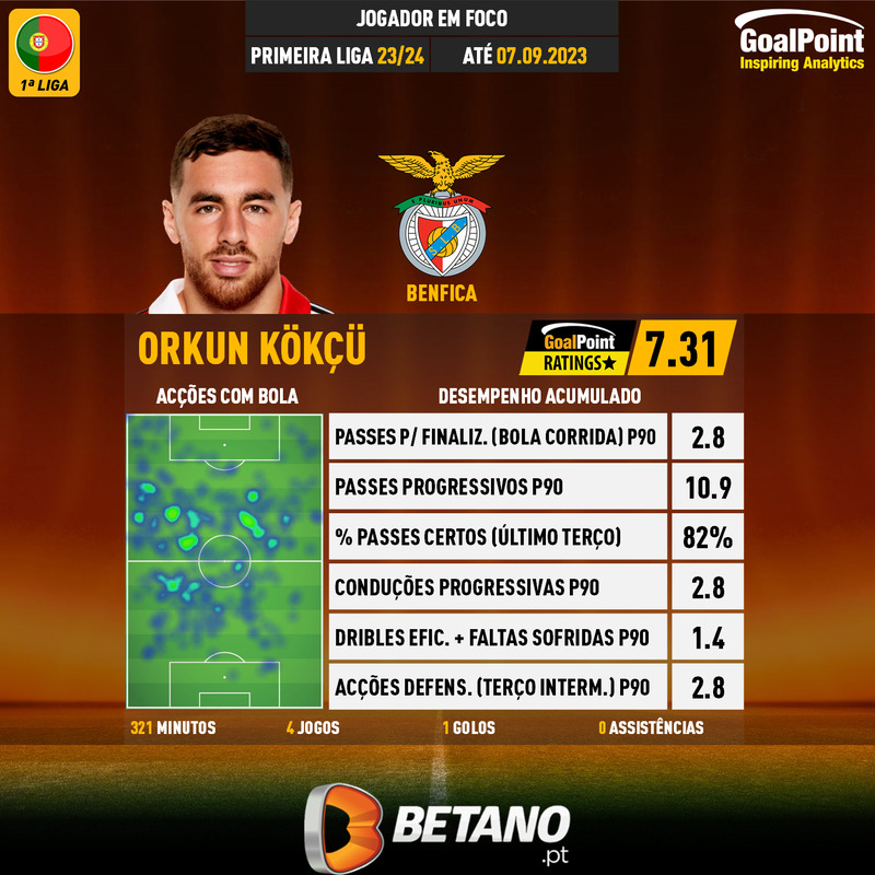 GoalPoint-Portuguese-Primeira-Liga-2018-Orkun-Kökçü-infog