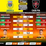 GoalPoint-Preview-Jornada5-Arouca-Casa-Pia-Primeira-Liga-202324-infog