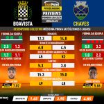 GoalPoint-Preview-Jornada5-Boavista-Chaves-Primeira-Liga-202324-infog