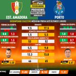 GoalPoint-Preview-Jornada5-Estrela-Amadora-Porto-Primeira-Liga-202324-infog