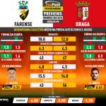 GoalPoint-Preview-Jornada5-Farense-Braga-Primeira-Liga-202324-infog