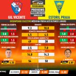 GoalPoint-Preview-Jornada5-Gil-Vicente-Estoril-Primeira-Liga-202324-infog