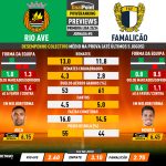 GoalPoint-Preview-Jornada5-Rio-Ave-Famalicao-Primeira-Liga-202324-infog