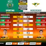 GoalPoint-Preview-Jornada5-Sporting-Moreirense-Primeira-Liga-202324-infog