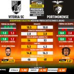 GoalPoint-Preview-Jornada5-Vitoria-SC-Portimonense-Primeira-Liga-202324-infog